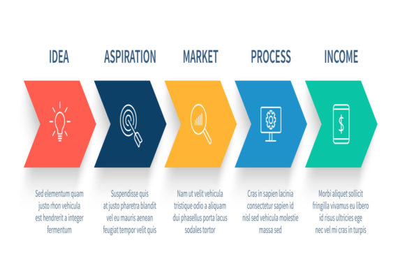 Arrow Process Steps Chart: Visualizing Workflow Success